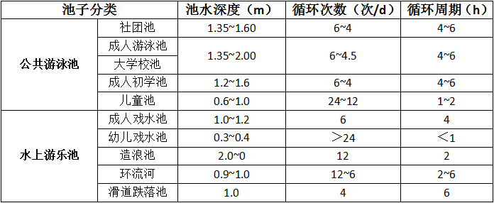 水上樂(lè)園設(shè)備